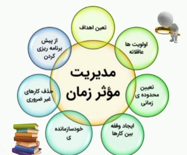 مدیریت زمان