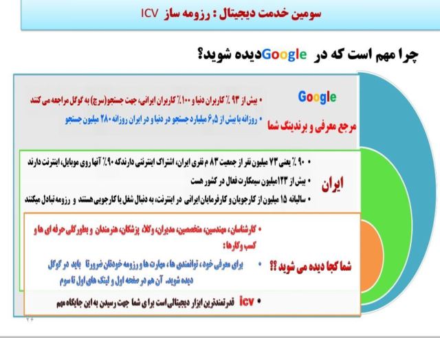 رزومه الکترونیک iCV