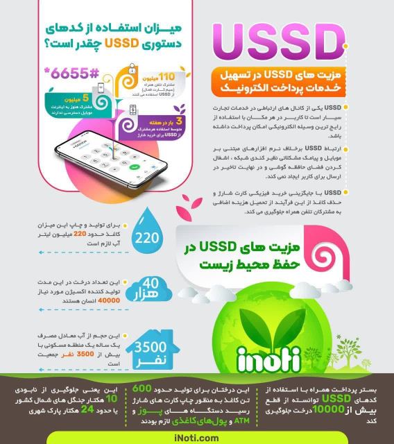 خدمات شرکت آینوتی