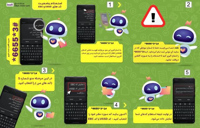 خدمات شرکت آینوتی