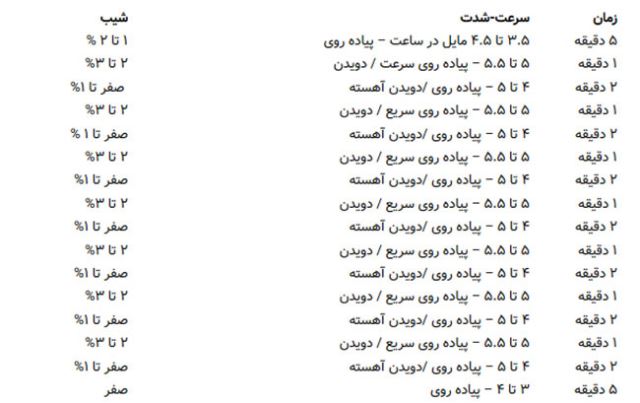 برنامه چربی سوزی تردمیل