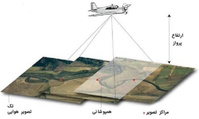 نقشه بردارى در ایلام