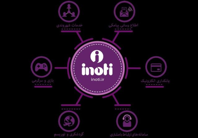 هلدینگ دانش بنیان و بین المللی آینوتی